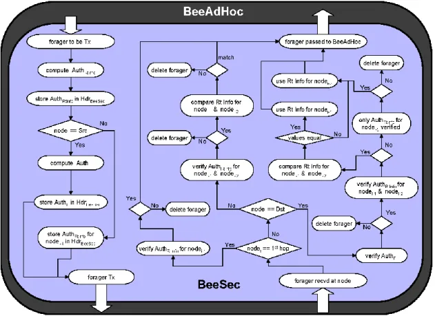 Fig. 3: BeeSec Forager Processing