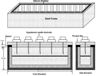 Fig. 3: Specimen manufacture method when  barrier disposed at 45 0