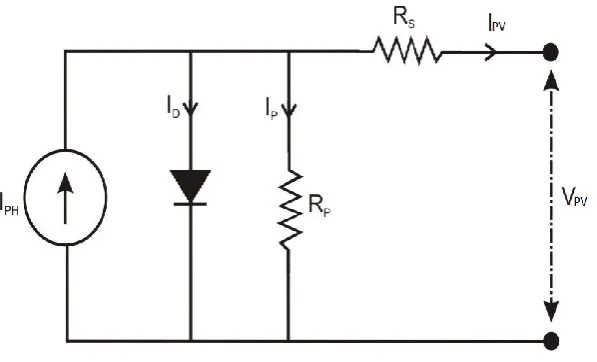 Fig. 4.  is the PV array output current, V Equivalent circuit of solar cell  is the PV array output voltage, I is the generated photo current under a given 
