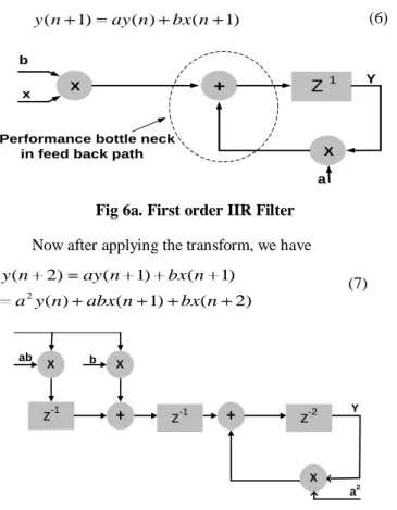Fig 6b. First order IIR filter after transformation  The Look Ahead transformation is applied by using the  following generalized form  