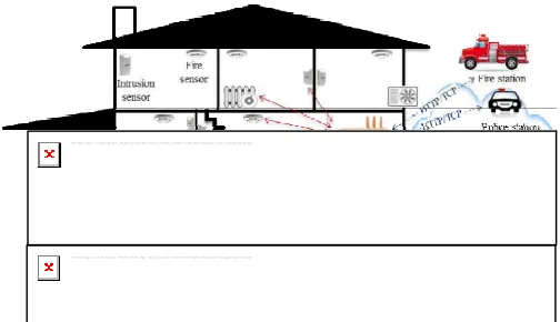 Fig. 1. Network configuration for CoAP-based home  automation system. 