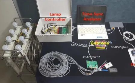 Fig. 8. System implementation for the CoAP-based time synchronization. 
