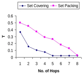 Figure 12. Coverage ratio of 14-node network 