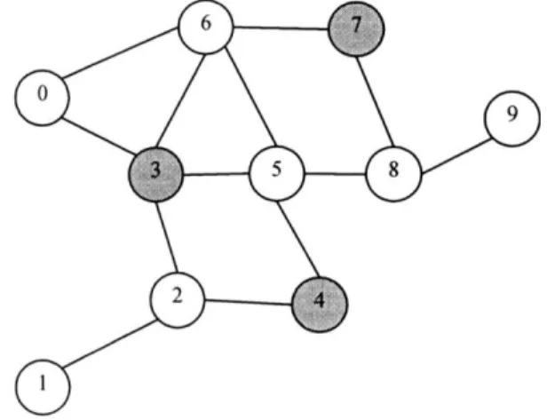 Figure  1.  Illustration  of  DN  placement  at  3,  4,  and 7 