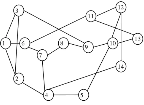 Figure 4. 38 – node network