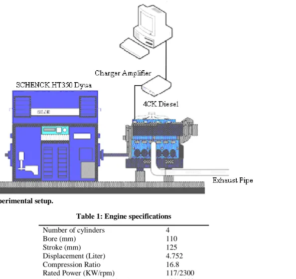 Figure 1:   Experimental setup. 