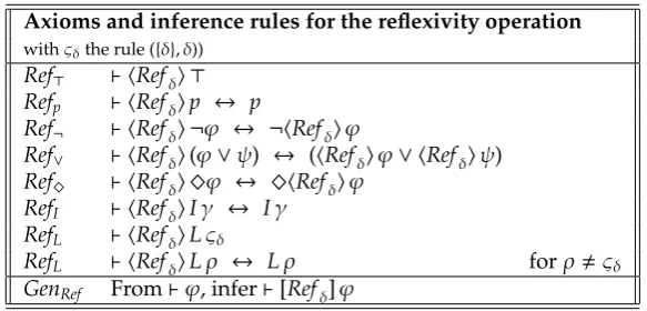 Table 4: Axioms and rules for reﬂexivity formulas.