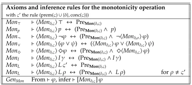 Table 5: Axioms and rules for monotonicity formulas.