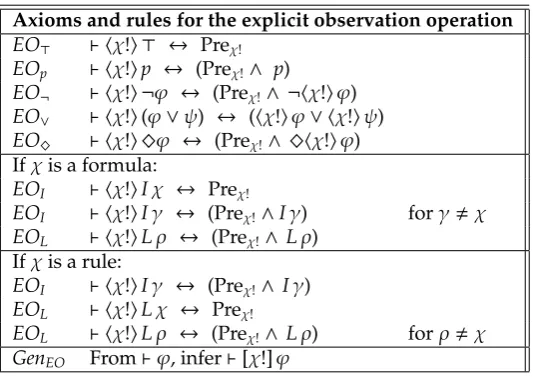 Table 8: Axioms and rules for explicit observation formulas.