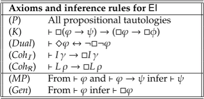 Table 1: Axioms and inference rules for EI.