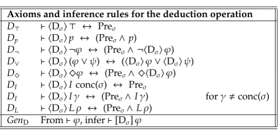 Table 3: Axioms and rules for deduction operation formulas.