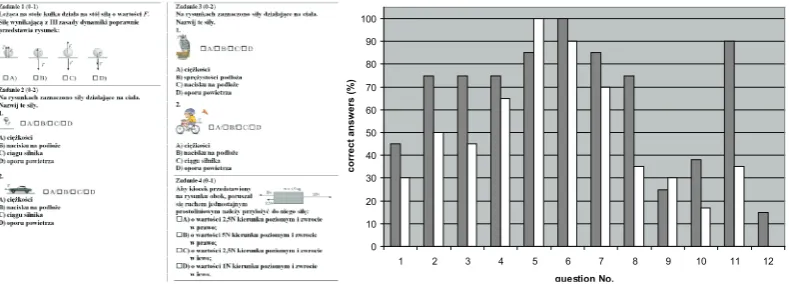 Figure 12: Test on computer-guided experiments in III Lyceum in Słupsk. Left panel – first four questions, those on Newton’s 3rd law; right panel – comparison on number of correct answers in experimental and control groups: experimental group (using Coach 