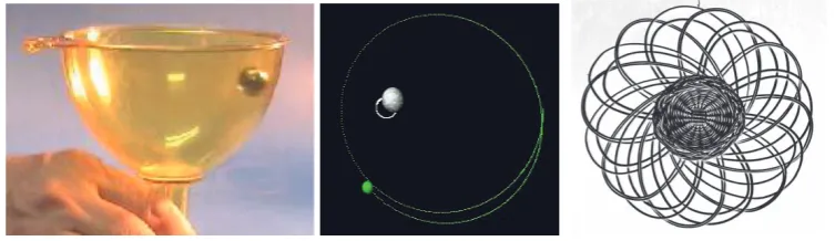Figure 2: Neo-realism - any object is useful in explaining physics. a) kitchen funnel as illustration of open orbits of planets in General relativity, b) open orbits for non-newtonian potential – computer simulation (m