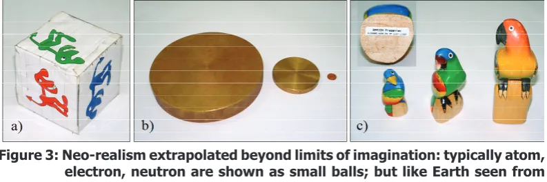 Figure 3: Neo-realism extrapolated beyond limits of imagination: typically atom, electron, neutron are shown as small balls; but like Earth seen from 
