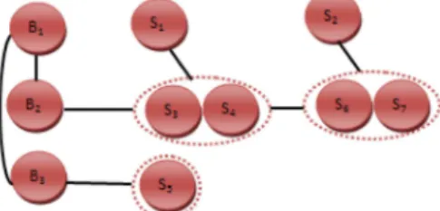 Figure 16. Fifth Pareto optimal solution.