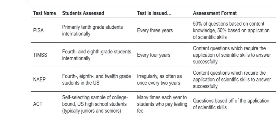 Table 1. An overview of testing formats.