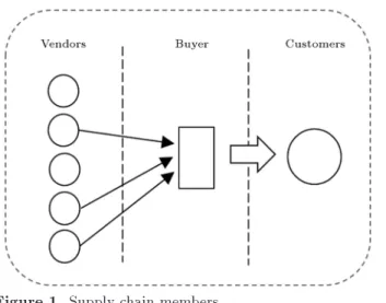 Figure 1. Supply chain members.