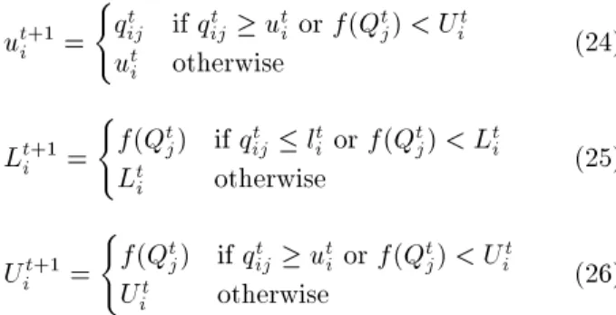 Figure 3. Procedure of the proposed HS-CA algorithm.