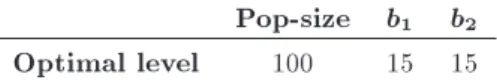 Table 4. Experimental plan using L 18 orthogonal array.