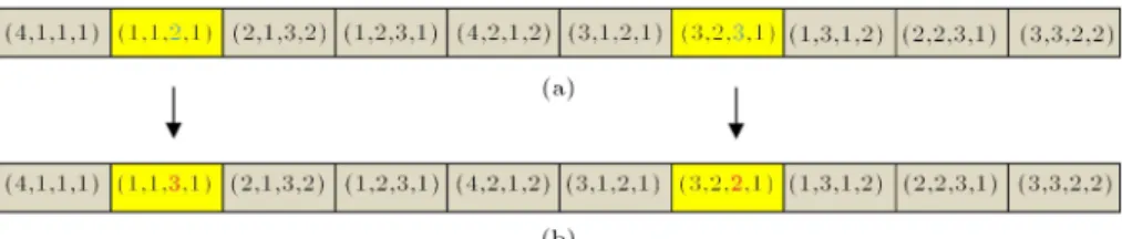 Figure 2. Gantt chart for machines and workers.