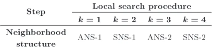 Figure 7. Process of neighborhood structure SNS-2 in Case 2.