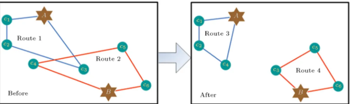 Figure 1. Comparison between the automobile maintenance delivery problems before and after company merger.
