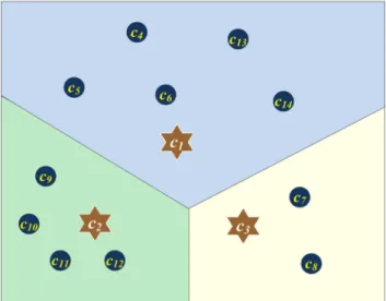 Figure 2. An example of the merged automobile maintenance part delivery problem.