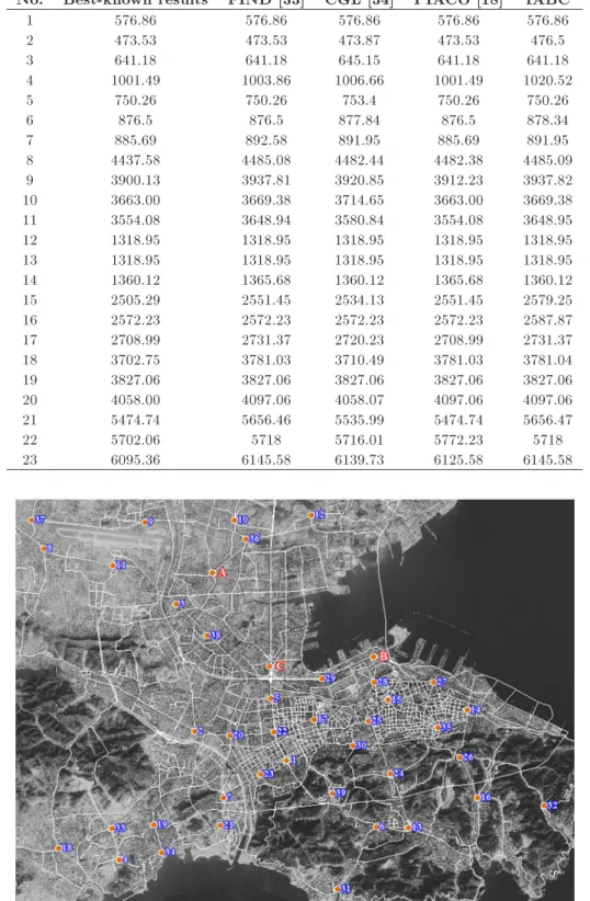 Table 2. Computational results using IABC algorithm and some well-known published results.