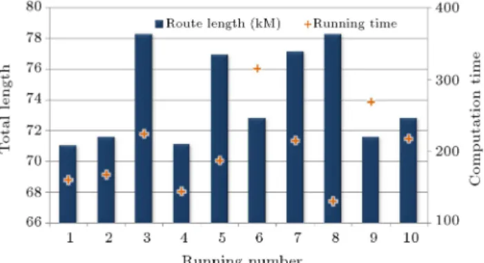 Figure 5. The construction of the distance matrix based on road network.