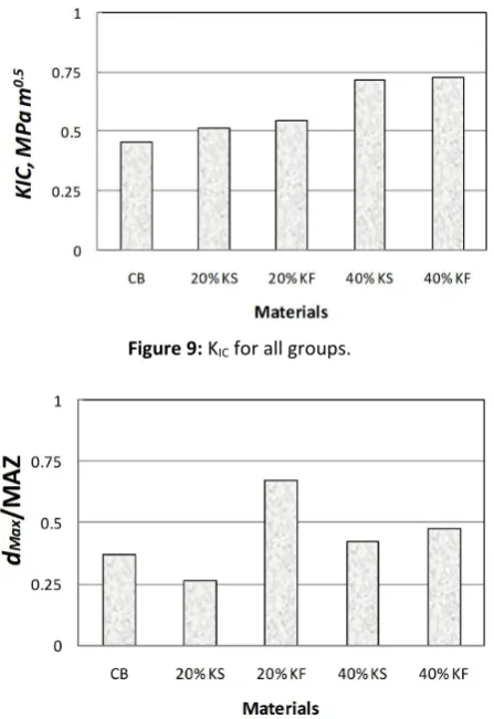 Figure 9: KIC for all groups. 