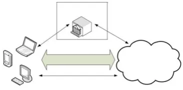 Fig. 1: Cloud storage service architecture 