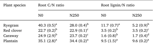 Table 3Pearson's correlation coe