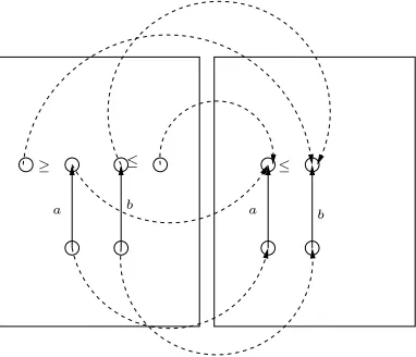 Figure 1: Propagation is not preserved under p-morphic images