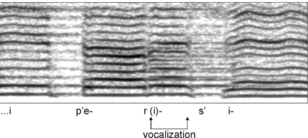 Figure 12. Example of vocalization of end consonant (VJ, Dzūkija). Horizontal: time (span 1.5  s), vertical: frequency (range 0–3000 Hz)