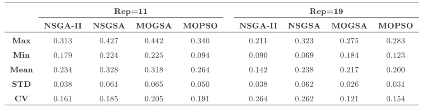 Table 10. Spacing metric.