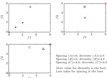 Figure 2. Diversity and spacing concept.