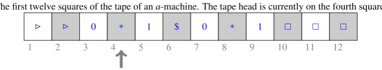 Figure 1.3 – Turing’s original machine