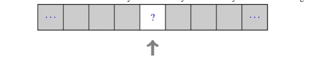 Figure 1.4 – The move of a machine is only determined by the current symbol and m-conﬁguration.