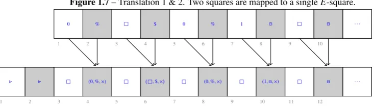 Figure 1.7 – Translation 1 & 2. Two squares are mapped to a single E-square.