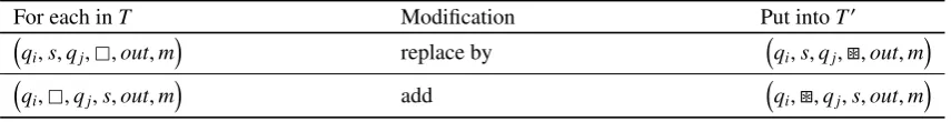 Table 1.1 – Translation 1