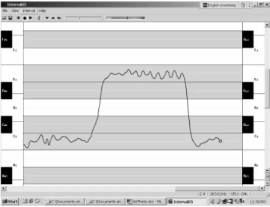 Figure 4. Visual feedback mode – Grid screen design (prototype:  Sing&amp;See™)  showing a 3- 3-note  sequence  with  target  3-notes  C 4 ,  E 4 ,  and  C 4 ,  and  a  linear  pitch  trace  of  the  singer’s  sung  sequence indicating that all 3 notes wer