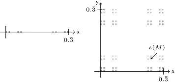 Figure 3: fding from Example 2 is shown on the left. A piecewise con-stant approximationP for the program from Example 1 and the embed- fQ (level l = 2) is shown on the right.