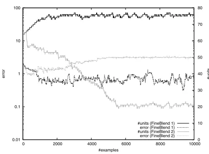 Figure 4: FineBlend 1 versus FineBlend 2.