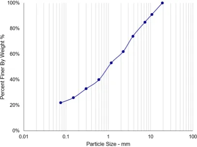 Table 1: Pipe specification (API, 2000). 