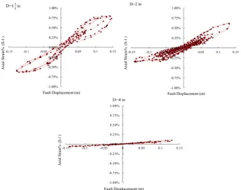 Figure 10: The IAR accelerogram matched to the response spectrum according to standard No