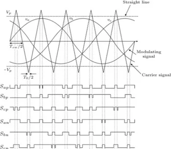 Figure 1. Conguration of Z-source inverter.