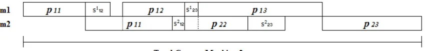 Figure 2 – Example of the total cost
