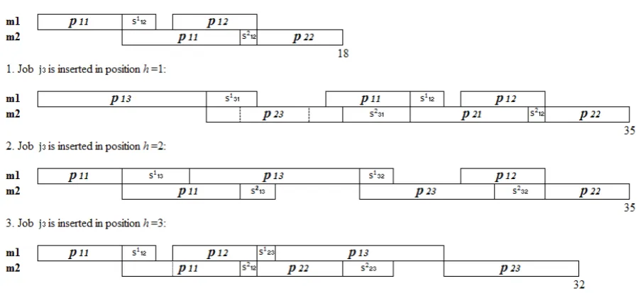 Figure 4 – Numerical example of how the method works