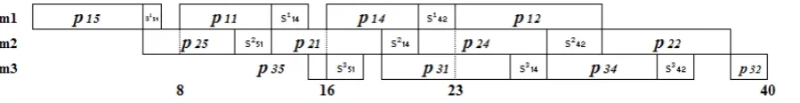 Figure 6 – Second selected quartet