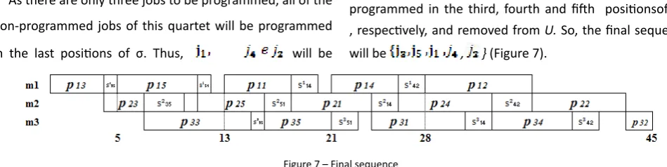 Figure 7 – Final sequence